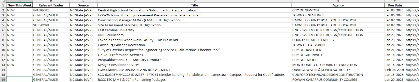 Commercial Bids Excel Tab