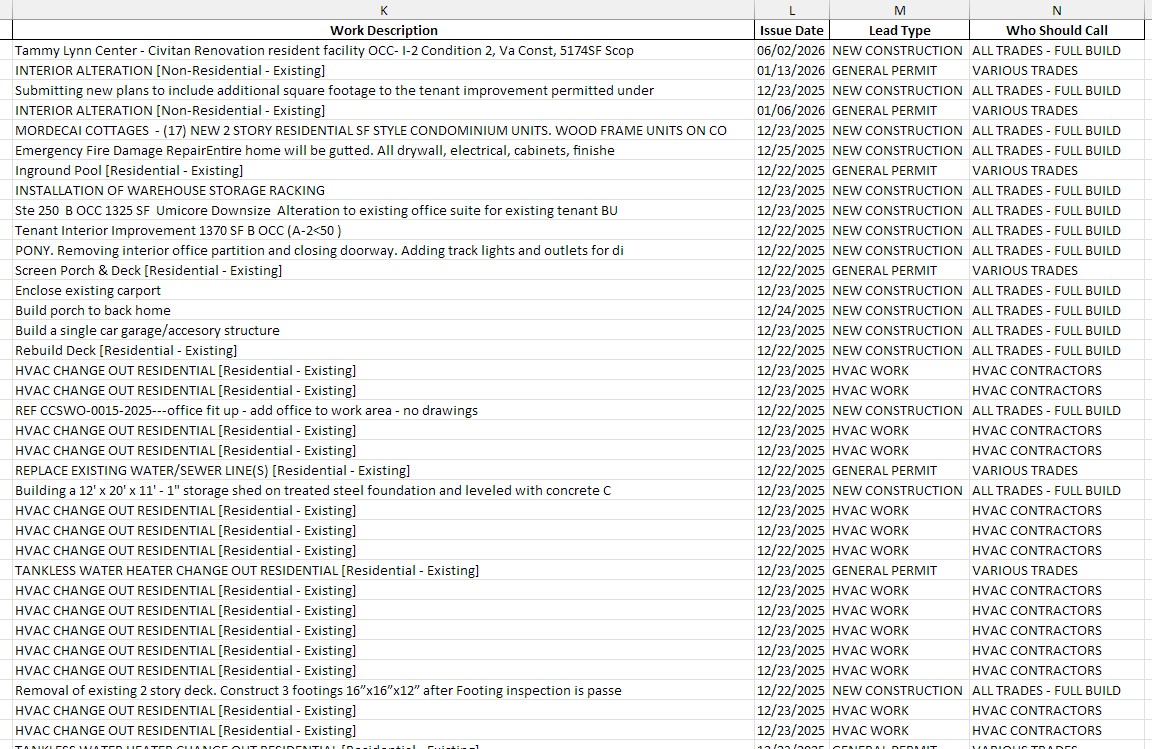 Residential Progress Excel Tab