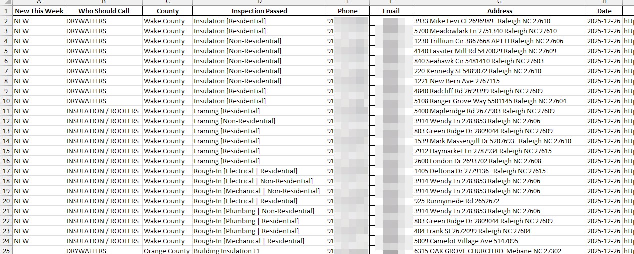 Building Permits Excel Tab
